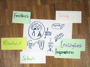 Montagsmaler Übung für das Bedürfnisvokabular